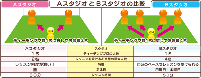 A�X�^�W�I�EB�X�^�W�I�̔�r